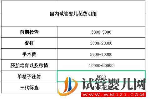 43岁做试管成功的几率大吗?因人而异(图2)